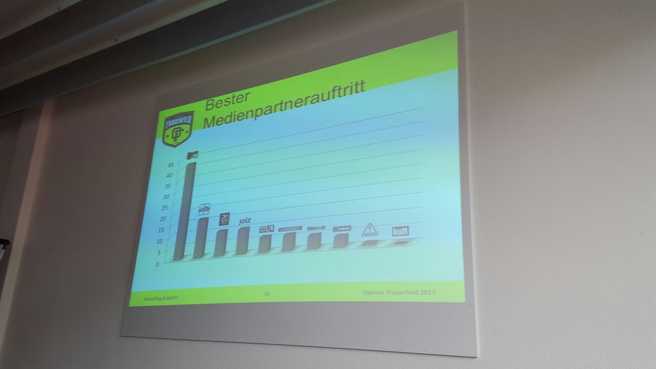 hertha produziert besten Medienpartnerauftritt beim Frauenfeld Festival 2015 hertha produziert besten Medienpartnerauftritt beim Frauenfeld Festival 2015